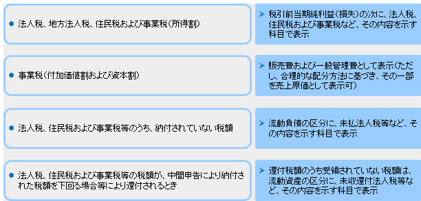図表２
